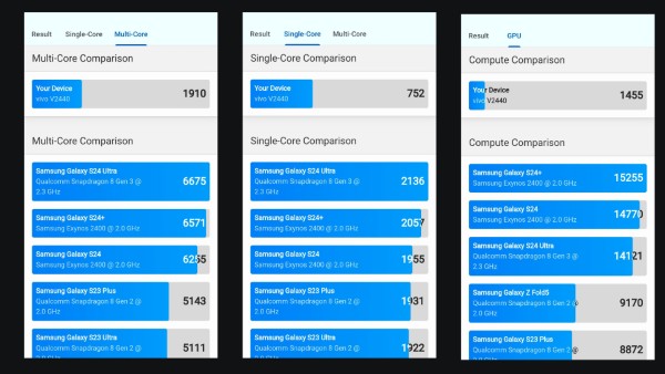Kết quả thử nghiệm điểm đa nhân trên Geekbench 6 đặt gần 1.827