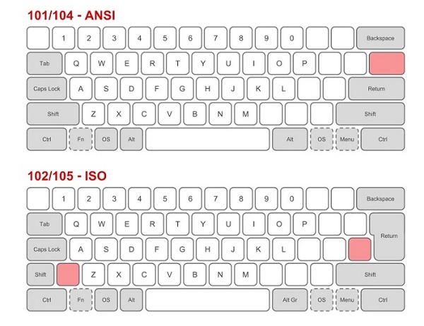 Lenovo US có sự khác biệt về giao diện của bàn phím
