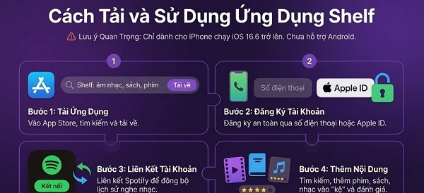 Cách cài đặt và sử dụng ứng dụng Shelf