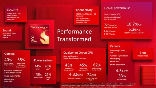 GPU Adreno 830 trên Snapdragon 8 Elite được đánh giá cao