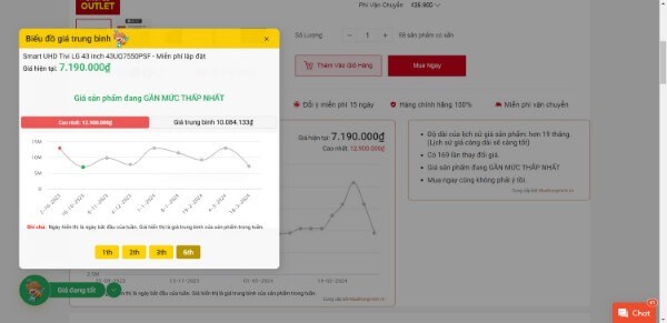 Theo dõi biểu đồ biến động giá