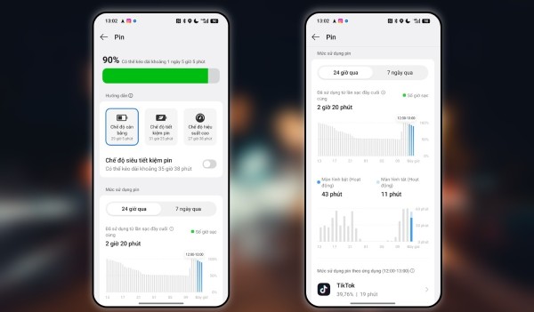 Sử dụng 4G trong 1 giờ pin giảm còn 90%
