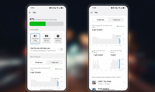 Sau 2 giờ chơi game pin máy giảm còn 47%