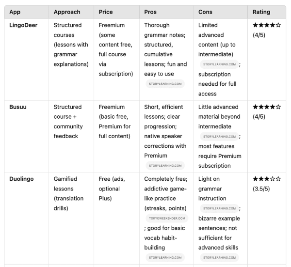Những ứng dụng thực tế của Deep Research