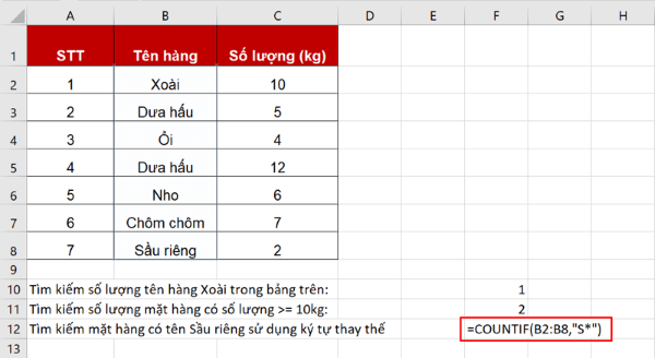Nhập công thức: =COUNTIF(B2:B8,"S*")