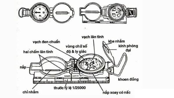 Cấu tạo của một chiếc la bàn thông thường 