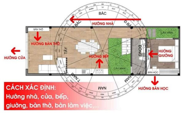 Những lưu ý khi đo hướng nhà tại các khu chung cư cao tầng