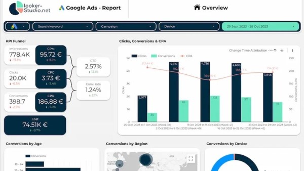 Google Looker Studio được tích hợp với nhiều nguồn dữ liệu