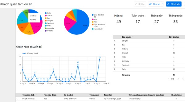 Looker Studio hỗ trợ nhiều công cụ ngoài hệ sinh thái Google