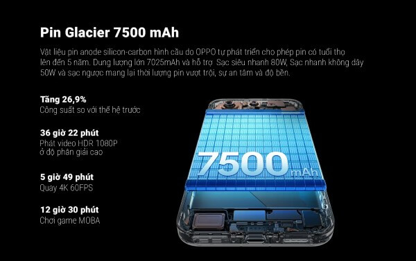 OPPO Find X9 Pro sở hữu viên pin 7.500 mAh và sạc nhanh có dây 80W