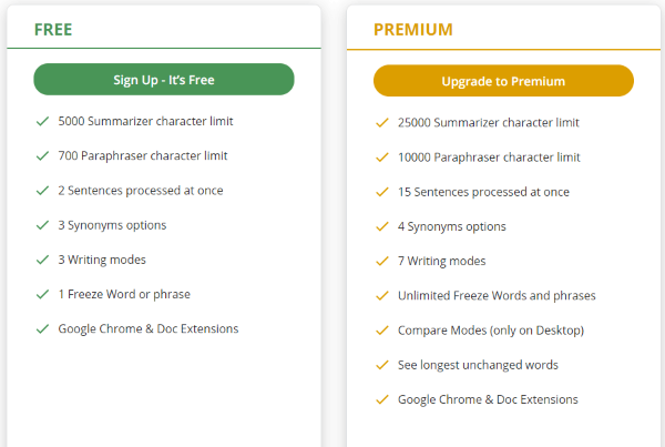 Một số điểm so sánh giữa tài khoản Quillbot Free và Premium