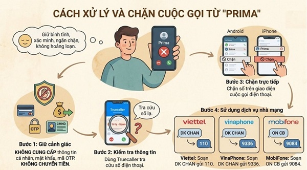 Bí kíp xử lý dứt điểm khi nhận cuộc gọi từ số điện thoại Prima?