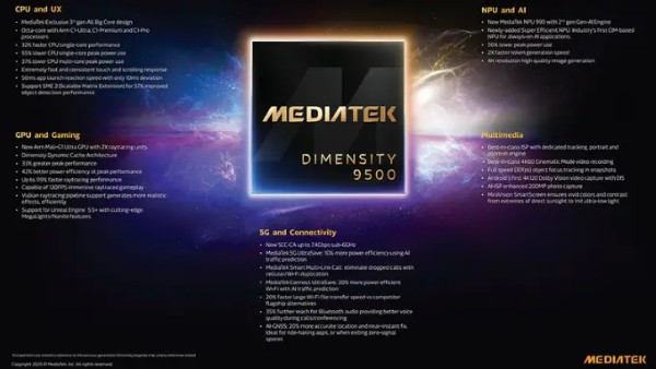 GPU Mali-G1 Ultra MP12 trên Dimensity 9500