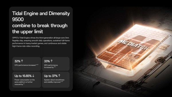 OPPO Find X9 và Find X9 Pro đều sử dụng MediaTek Dimensity 9500