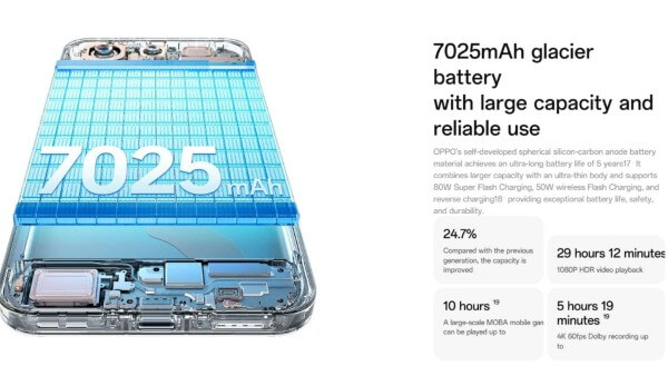 OPPO Find X9 sở hữu pin 7.025 mAh và sạc nhanh 80W