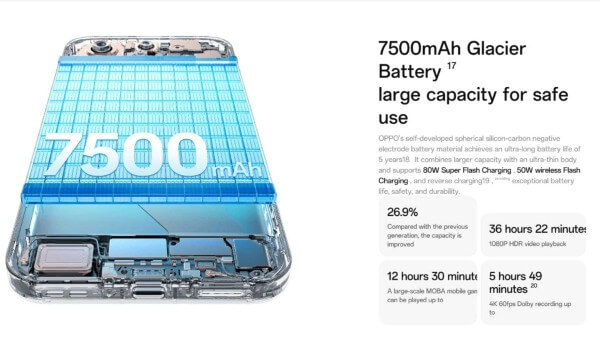 OPPO Find X9 Pro sở hữu pin 7.500 mAh, sạc nhanh 80W và sạc không dây 50W