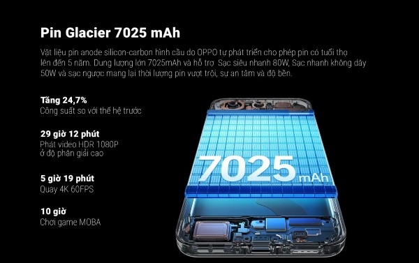 OPPO Find X9 với viên pin Silicon-Carbon 7025mAh