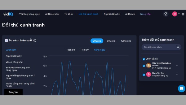 Công cụ phân tích cạnh tranh trên VidIQ
