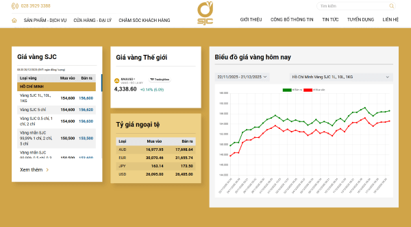 Trang web Sjc.com.vn