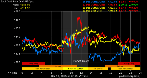 Goldprice.org