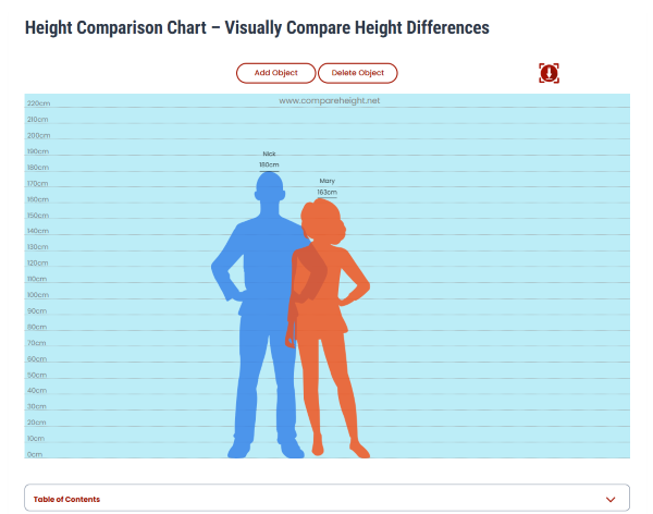 Website CompareHeight.net