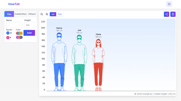 Web so sánh HowTall.eu