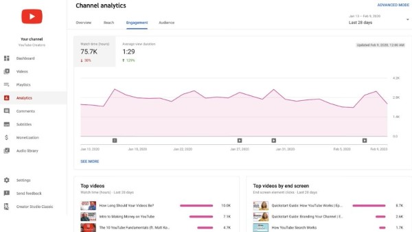 Hệ thống phân tích rất chi tiết trên YouTube Studio 