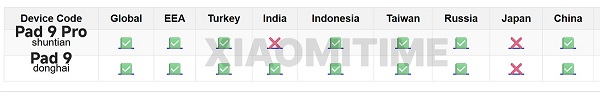 Các quốc gia sẽ mở bán Xiaomi Pad 9 series