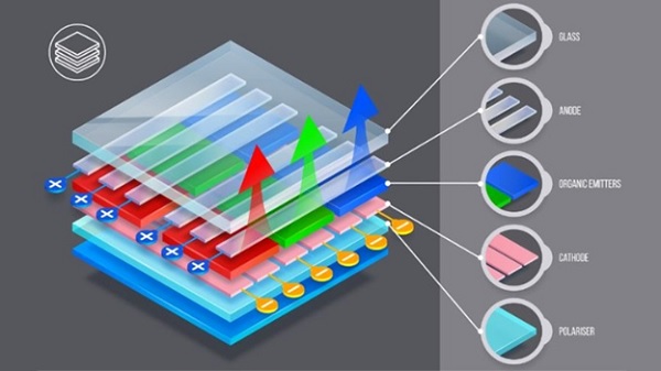 Cấu tạo màn hình OLED trên iPhone
