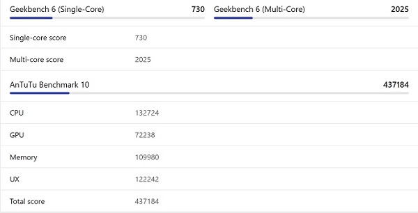 Điểm hiệu năng của Redmi Note 15