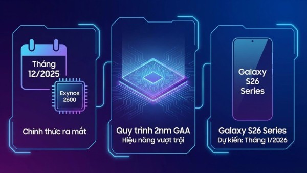 Exynos 2600 đã được Samsung chính thức công bố vào tháng 12/2025