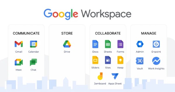 Những nhóm công cụ chính trong Google Workspace