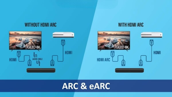Tổng hợp thiết bị và định dạng âm thanh hỗ trợ HDMI eARC