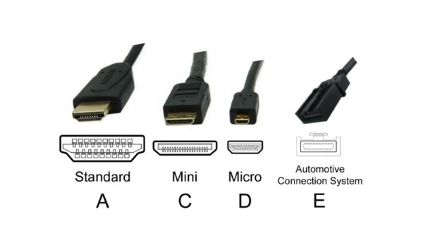 Phân loại cổng HDMI phổ biến hiện nay