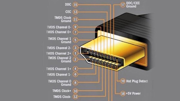 Một sợi cáp HDMI tiêu chuẩn có cấu tạo gồm 19 chân tiếp xúc