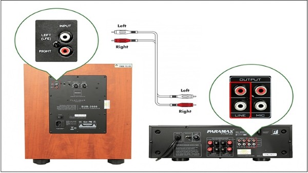Nên đặt loa sub cao hơn mặt sàn khoảng 30–40cm