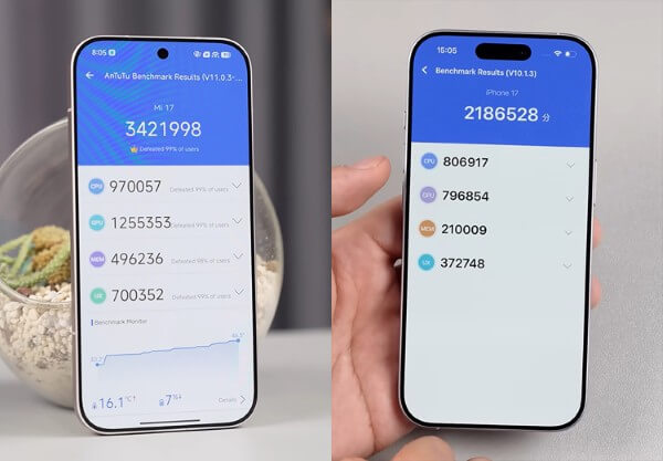 So sánh hiệu năng Xiaomi 17 vs iPhone 17