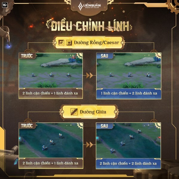 Chi tiết điều chỉnh lính