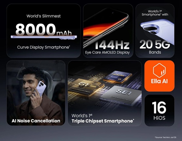 Các tính năng chính của TECNO Pova Curve 2 5G