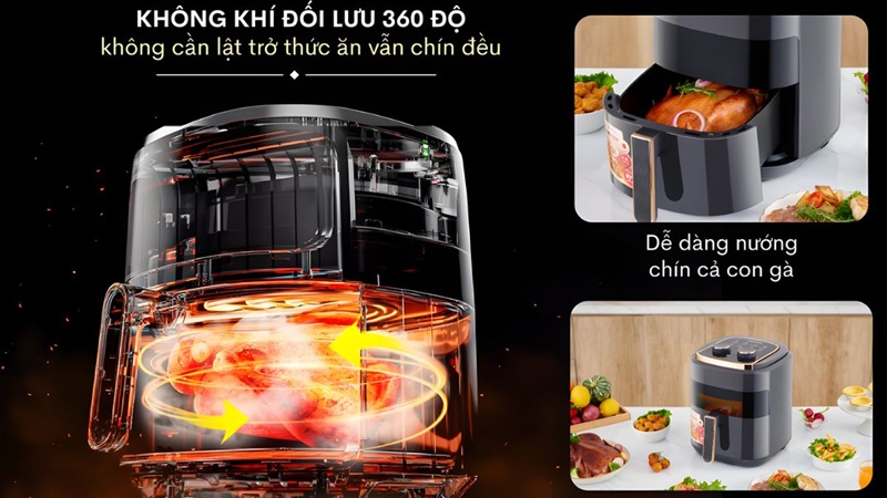 Cơ chế hoạt động của Nồi chiên không dầu dựa trên làm nóng không khí 