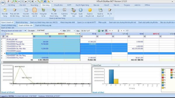 HTsoft tập trung quản lý kho và dòng tiền