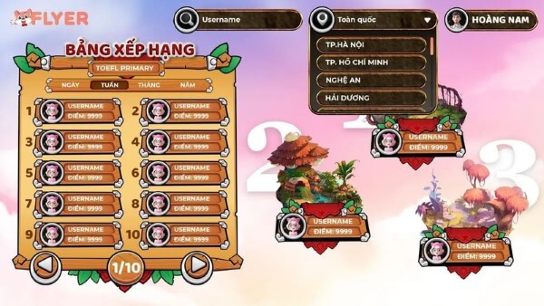 Tổng hợp bảng xếp hạng tạo động lực