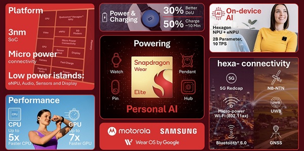 Snapdragon Wear Elite hỗ trợ Android, Wear OS và cả Linux