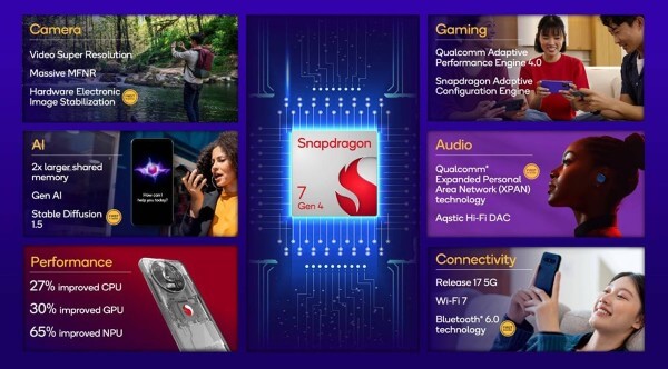 Snapdragon 7 Gen 4 có sự thay đổi rõ rệt về cấu trúc