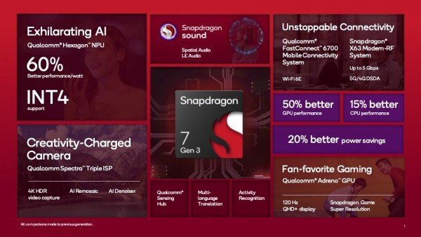 Snapdragon 7 Gen 3 có cấu hình đủ mạnh đáp ứng nhu cầu cơ bản