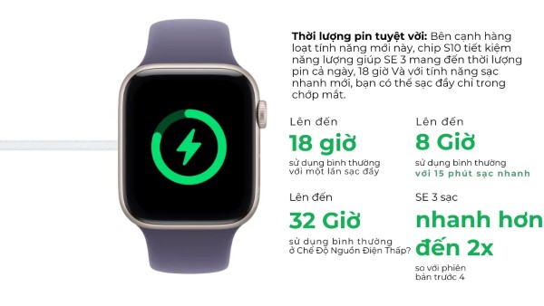 Apple Watch SE 3 duy trì thời lượng pin ấn tượng