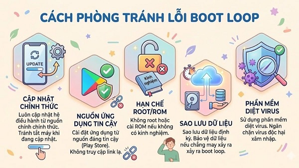 Cách phòng tránh lỗi boot loop