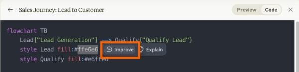 Các bước sử dụng Claude Artifacts