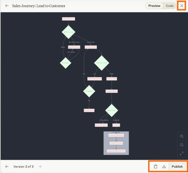 Claude cho phép người dùng tương tác với Artifact theo nhiều cách