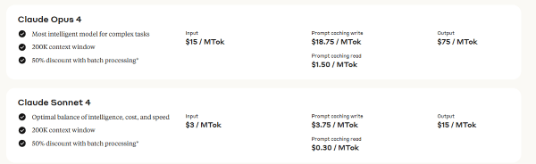 Bảng giá Claude Sonnet 4.6